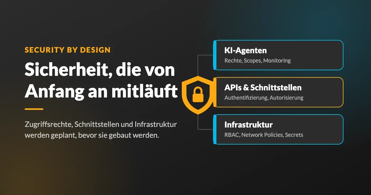 Security by Design bei dynabase: Sicherheit für KI-Agenten, APIs und Infrastruktur von Anfang an