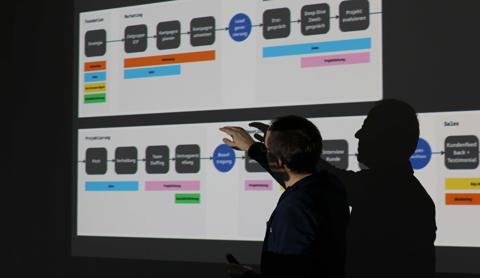 sichere und stabile Infrastructure für ihr unternehmen