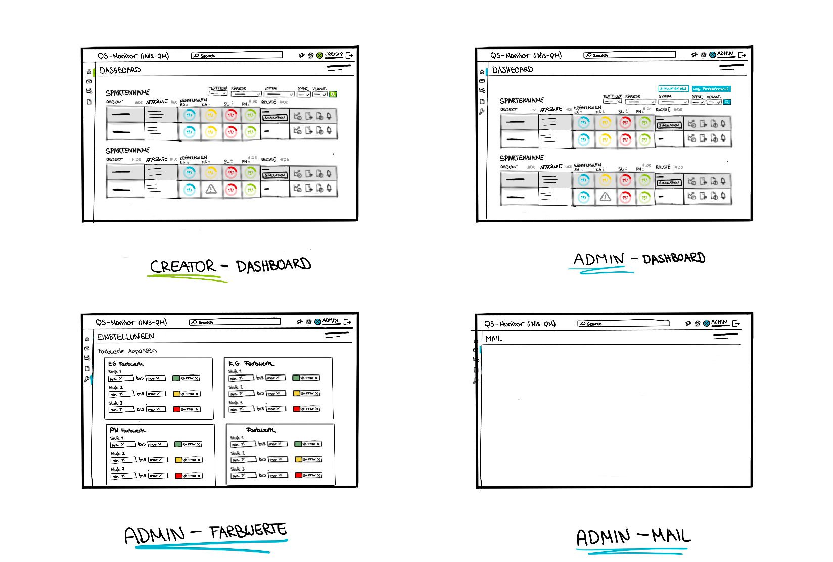 Security mit Rollenrechten
