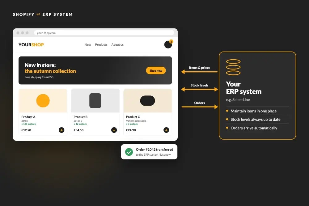 Shopify shop with an interface to the ERP system: items, stock levels and orders are synced automatically