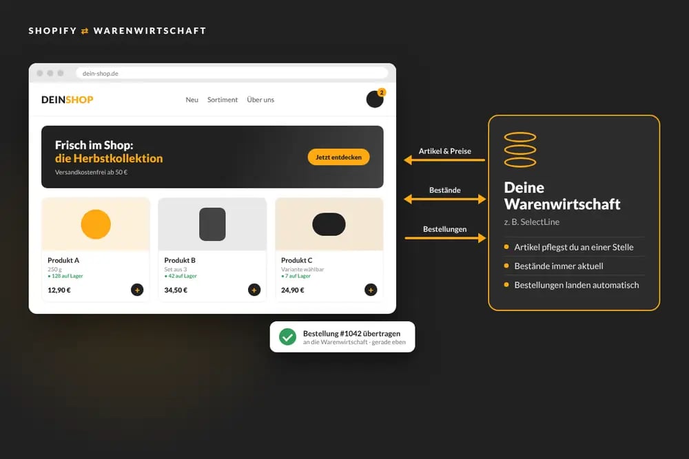 Shopify Shop mit Schnittstelle zur Warenwirtschaft: Artikel, Bestände und Bestellungen werden automatisch abgeglichen