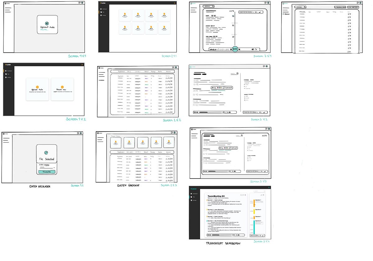 Wireframes für ein UX Web Design von dynabase für ein Kundenprojekt