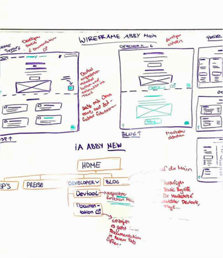 abbyWhiteBoard abbyWhiteBoard