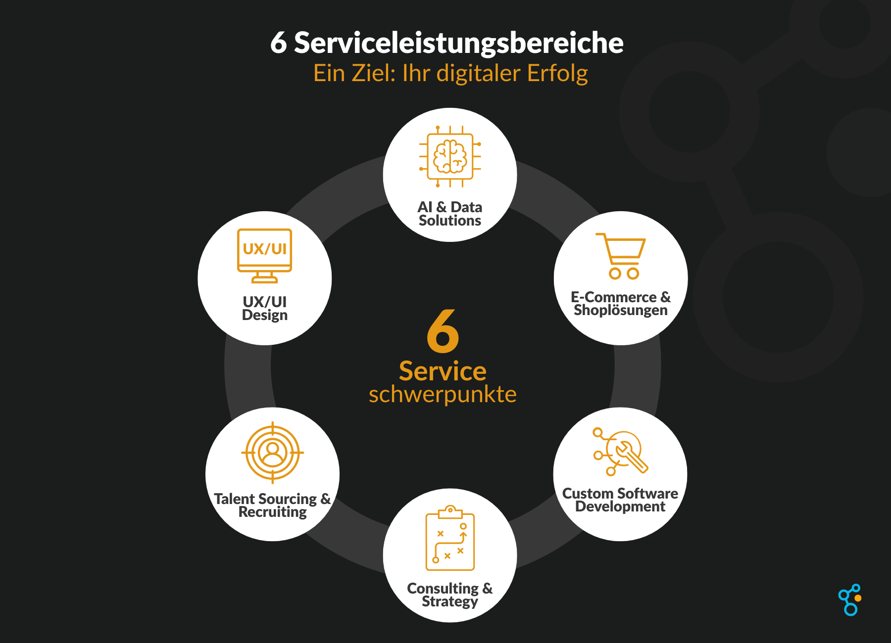 6 Serviceschwerpunkte (1800 x 1300 px) (2)