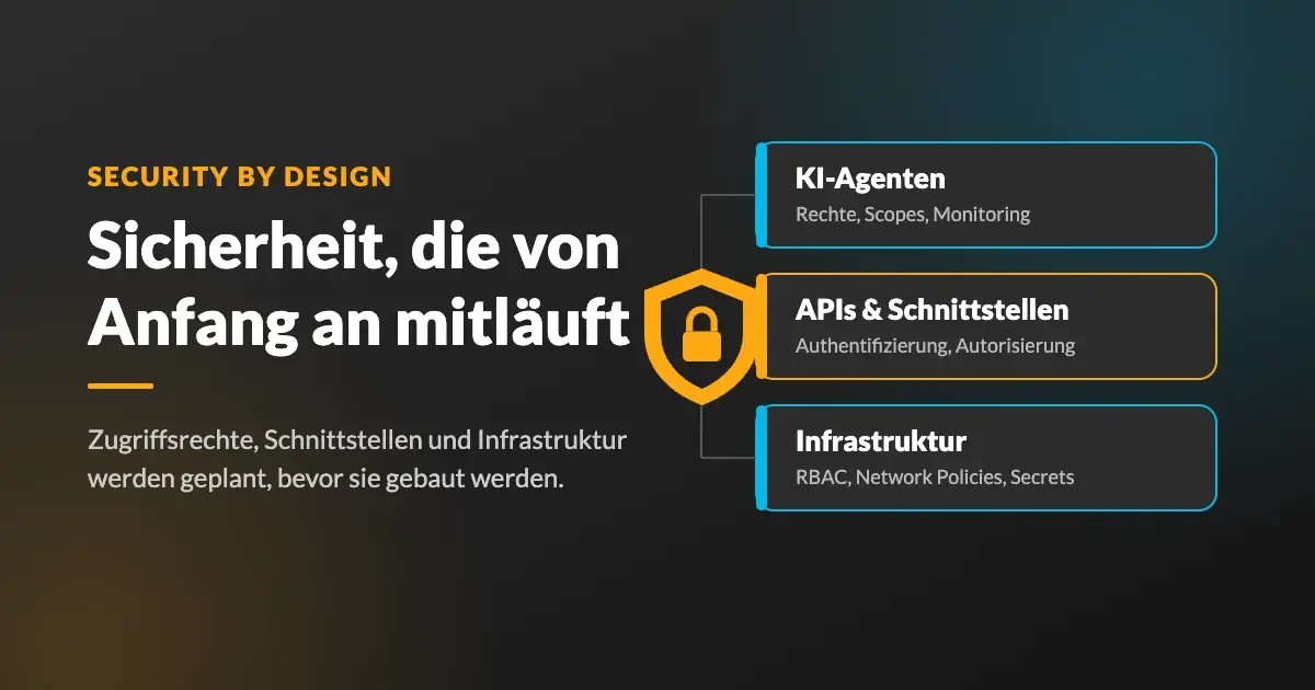 Security by Design bei dynabase: Sicherheit für KI-Agenten, APIs und Infrastruktur von Anfang an
